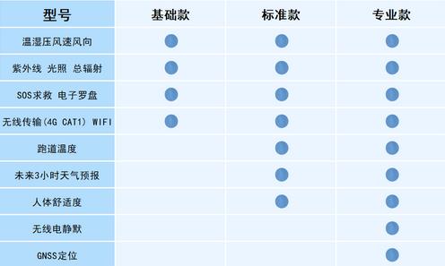 袖珍可穿戴手持氣象站 袖珍可穿戴手持氣象站