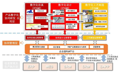 工業軟件 定義、分類與安全開發